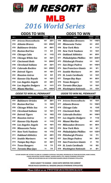 mlb odds to win world series